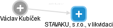 STAVAKU, s.r.o., v likvidaci - náhled vizuálního zobrazení vztahů obchodního rejstříku