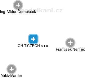CH.T.CZECH s.r.o. - náhled vizuálního zobrazení vztahů obchodního rejstříku