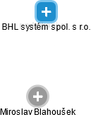 BHL systém spol. s r.o. - náhled vizuálního zobrazení vztahů obchodního rejstříku