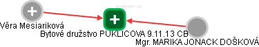 Bytové družstvo PUKLICOVA 9.11.13 CB - náhled vizuálního zobrazení vztahů obchodního rejstříku