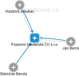 Pozemní stavitelství ČK s.r.o. - náhled vizuálního zobrazení vztahů obchodního rejstříku