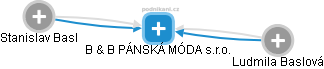B & B PÁNSKÁ MÓDA s.r.o. - náhled vizuálního zobrazení vztahů obchodního rejstříku