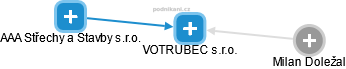 VOTRUBEC s.r.o. - náhled vizuálního zobrazení vztahů obchodního rejstříku