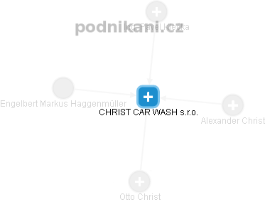 CHRIST CAR WASH s.r.o. - náhled vizuálního zobrazení vztahů obchodního rejstříku