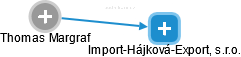 Import-Hájková-Export, s.r.o. - náhled vizuálního zobrazení vztahů obchodního rejstříku