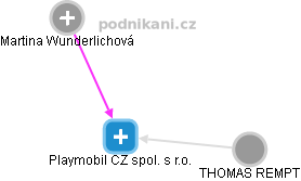 Playmobil CZ spol. s r.o. - náhled vizuálního zobrazení vztahů obchodního rejstříku