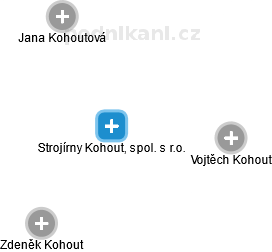 Strojírny Kohout, spol. s r.o. , Kdyně IČO 25204572 - Obchodní rejstřík  firem | Kurzy.cz