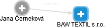 BAW TEXTIL s.r.o. - náhled vizuálního zobrazení vztahů obchodního rejstříku