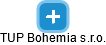 TUP Bohemia s.r.o. - náhled vizuálního zobrazení vztahů obchodního rejstříku
