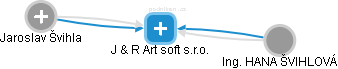J & R Art soft s.r.o. - náhled vizuálního zobrazení vztahů obchodního rejstříku