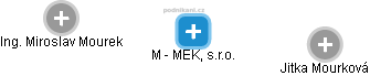 M - MEK, s.r.o. - náhled vizuálního zobrazení vztahů obchodního rejstříku