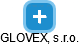 GLOVEX, s.r.o. - náhled vizuálního zobrazení vztahů obchodního rejstříku