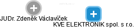 KVE ELEKTRONIK spol. s r.o. - náhled vizuálního zobrazení vztahů obchodního rejstříku