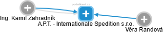 A.P.T. - Internationale Spedition s.r.o. - náhled vizuálního zobrazení vztahů obchodního rejstříku