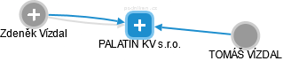 PALATIN KV s.r.o. - náhled vizuálního zobrazení vztahů obchodního rejstříku