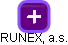 RUNEX, a.s. - náhled vizuálního zobrazení vztahů obchodního rejstříku