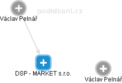 DSP - MARKET s.r.o. - náhled vizuálního zobrazení vztahů obchodního rejstříku