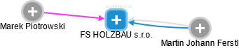 FS HOLZBAU s.r.o. - náhled vizuálního zobrazení vztahů obchodního rejstříku