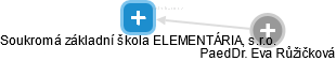 Soukromá základní škola ELEMENTÁRIA, s.r.o. - náhled vizuálního zobrazení vztahů obchodního rejstříku