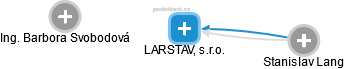 LARSTAV, s.r.o. - náhled vizuálního zobrazení vztahů obchodního rejstříku