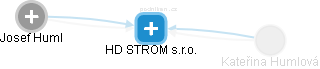 HD STROM s.r.o. - náhled vizuálního zobrazení vztahů obchodního rejstříku