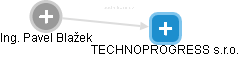 TECHNOPROGRESS s.r.o. - náhled vizuálního zobrazení vztahů obchodního rejstříku