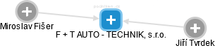F + T AUTO - TECHNIK, s.r.o. - náhled vizuálního zobrazení vztahů obchodního rejstříku