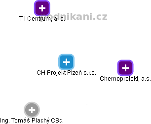 CH Projekt Plzeň s.r.o. - náhled vizuálního zobrazení vztahů obchodního rejstříku