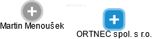 ORTNEC spol. s r.o. - náhled vizuálního zobrazení vztahů obchodního rejstříku