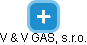 V & V  GAS, s.r.o. - náhled vizuálního zobrazení vztahů obchodního rejstříku