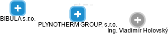 PLYNOTHERM GROUP, s.r.o. - náhled vizuálního zobrazení vztahů obchodního rejstříku