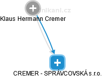CREMER - SPRÁVCOVSKÁ s.r.o. - náhled vizuálního zobrazení vztahů obchodního rejstříku