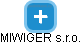 MIWIGER s.r.o. - náhled vizuálního zobrazení vztahů obchodního rejstříku