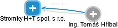 Stromky H+T spol. s r.o. - náhled vizuálního zobrazení vztahů obchodního rejstříku