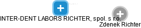 INTER-DENT LABORS RICHTER, spol. s r.o. - náhled vizuálního zobrazení vztahů obchodního rejstříku