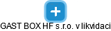 GAST BOX HF s.r.o. v likvidaci - náhled vizuálního zobrazení vztahů obchodního rejstříku