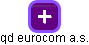 qd eurocom a.s. - náhled vizuálního zobrazení vztahů obchodního rejstříku