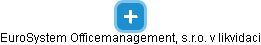 EuroSystem Officemanagement, s.r.o. v likvidaci - náhled vizuálního zobrazení vztahů obchodního rejstříku