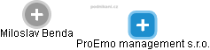 ProEmo management s.r.o. - náhled vizuálního zobrazení vztahů obchodního rejstříku