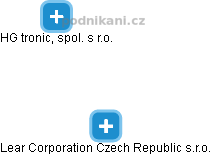 Lear Corporation Czech Republic s.r.o. - náhled vizuálního zobrazení vztahů obchodního rejstříku