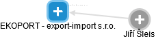 EKOPORT - export-import s.r.o. - náhled vizuálního zobrazení vztahů obchodního rejstříku