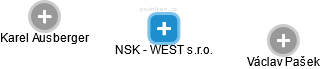 NSK - WEST s.r.o. - náhled vizuálního zobrazení vztahů obchodního rejstříku