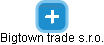 Bigtown trade s.r.o. - náhled vizuálního zobrazení vztahů obchodního rejstříku