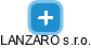 LANZARO s.r.o. - náhled vizuálního zobrazení vztahů obchodního rejstříku