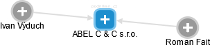 ABEL C & C s.r.o. - náhled vizuálního zobrazení vztahů obchodního rejstříku