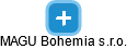 MAGU Bohemia s.r.o. - náhled vizuálního zobrazení vztahů obchodního rejstříku