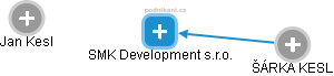 SMK Development s.r.o. - náhled vizuálního zobrazení vztahů obchodního rejstříku
