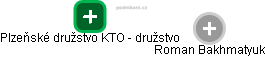 Plzeňské družstvo KTO - družstvo - náhled vizuálního zobrazení vztahů obchodního rejstříku