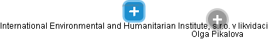 International Environmental and Humanitarian Institute, s.r.o. v likvidaci - náhled vizuálního zobrazení vztahů obchodního rejstříku