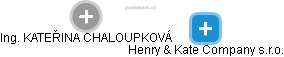 Henry & Kate Company s.r.o. - náhled vizuálního zobrazení vztahů obchodního rejstříku